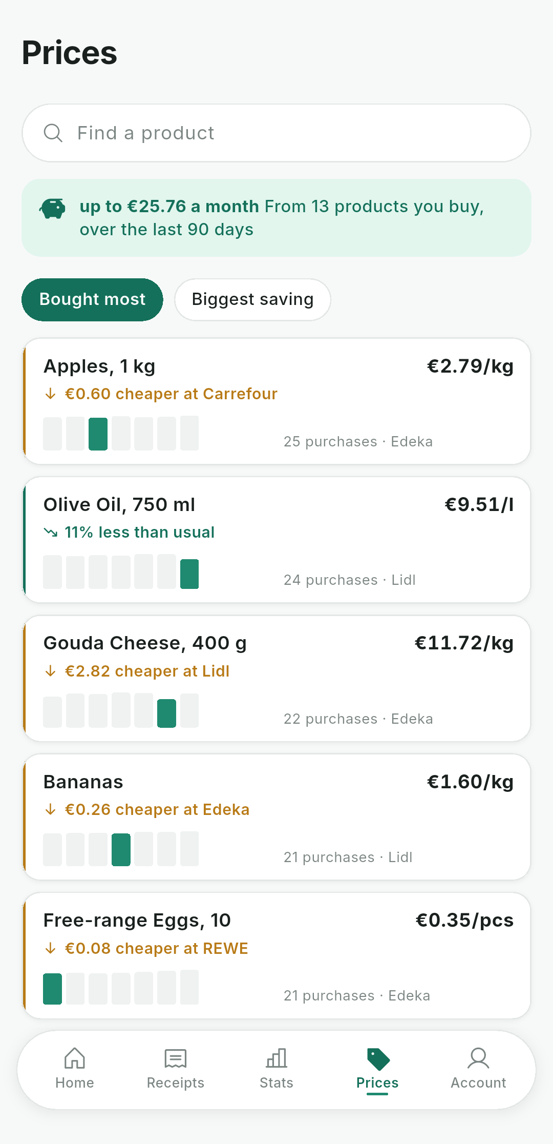 Price history for products you buy