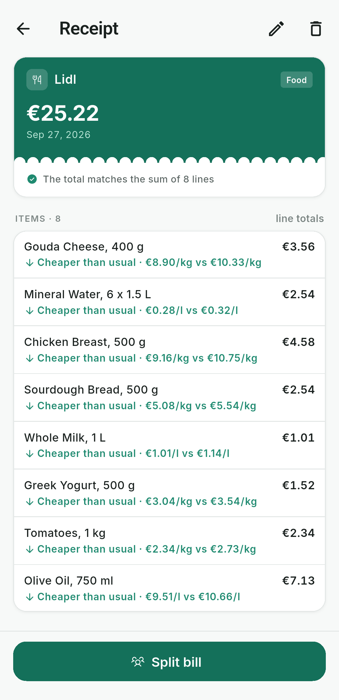 Receipt with line items and cheaper-than-usual hints